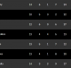 2020/21 league table