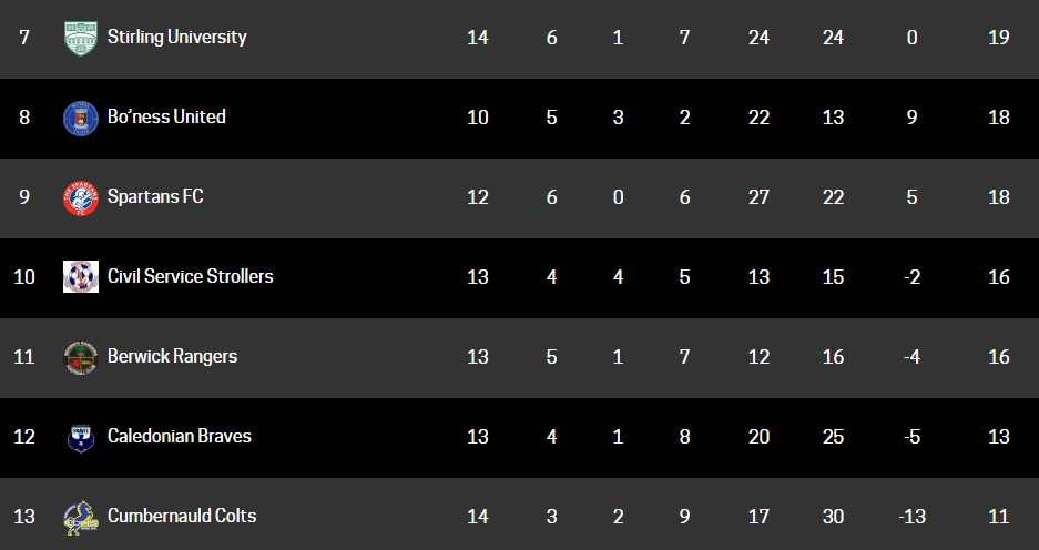 2020/21 league table